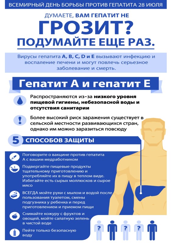 28 ИЮЛЯ 2025 ГОДА - ВСЕМИРНЫЙ ДЕНЬ БОРЬБЫ С ГЕПАТИТОМ