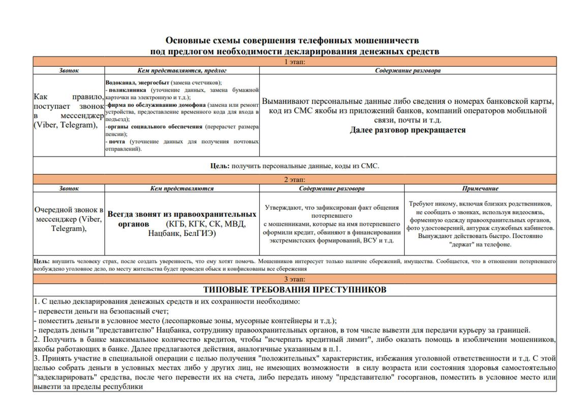 ОСНОВНЫЕ СХЕМЫ СОВЕРШЕНИЯ ТЕЛЕФОННЫХ МОШЕННИЧЕСТВ ПОД ПРЕДЛОГОМ НЕОБХОДИМОСТИ ДЕКЛАРИРОВАНИЯ ДЕНЕЖНЫХ СРЕДСТВ